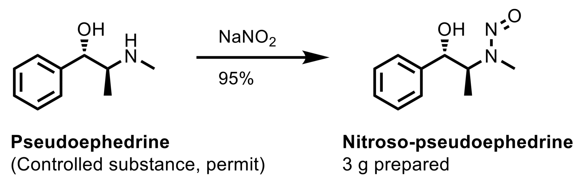 Impurity synthesis for pharmaceutical products symeres