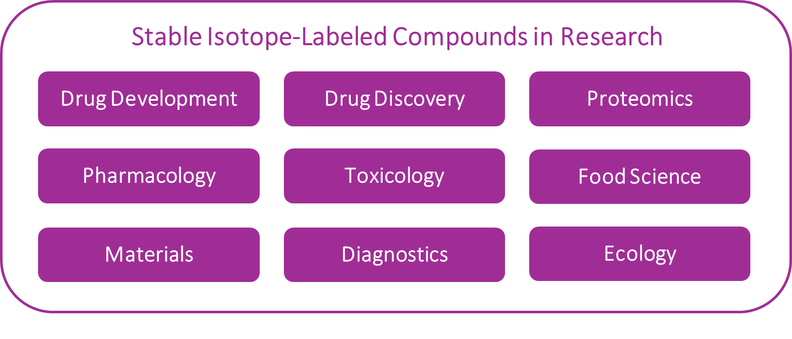 Identification of and Structural Insights into Hit Compounds