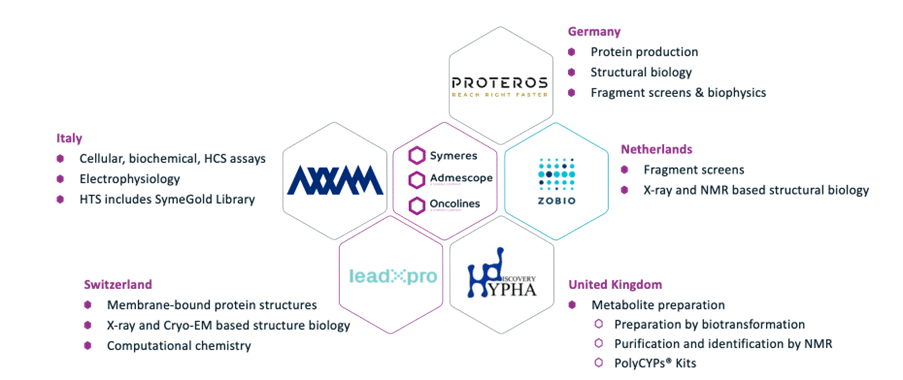 Symeres’ network of excellence