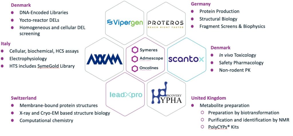Integrated drug discovery